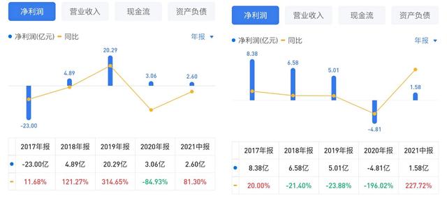 (中国重工股票为什么不涨)中国重工VS中国船舶,股价差距原因-第4张图片-牧野网