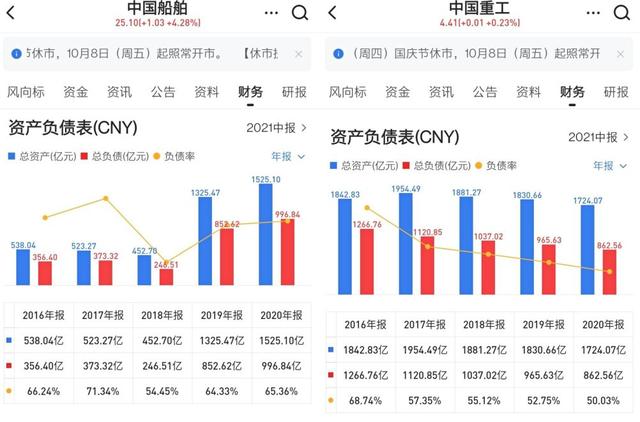 (中国重工股票为什么不涨)中国重工VS中国船舶,股价差距原因-第6张图片-牧野网