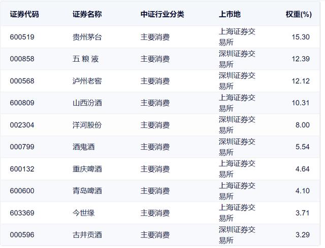 招商中证白酒指数基金和鹏华酒LOF为什么限购?-第2张图片-牧野网