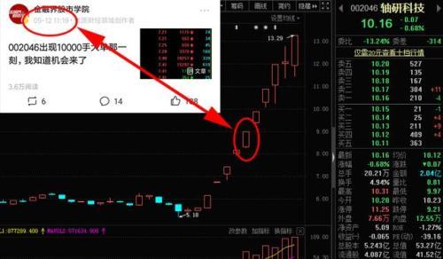 (短线炒股怎样选股)游资短线选股有哪些诀窍?-第2张图片-牧野网