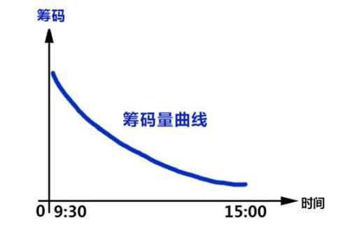 (短线炒股怎样选股)游资短线选股有哪些诀窍?-第6张图片-牧野网