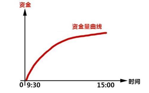 (短线炒股怎样选股)游资短线选股有哪些诀窍?-第7张图片-牧野网