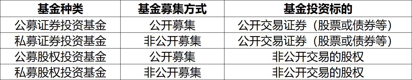 (股权基金和股票基金的区别)证券投资基金与股权投资基金的分类-第2张图片-牧野网