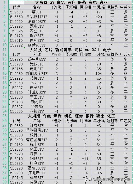 (国内etf基金代码)场内ETF基金大全涨幅排名-第1张图片-牧野网