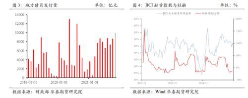 2112合约行情分析及移仓分析-第2张图片-牧野网