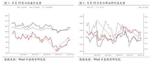 2112合约行情分析及移仓分析-第1张图片-牧野网