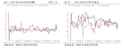 2112合约行情分析及移仓分析-第4张图片-牧野网