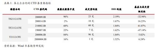 2112合约行情分析及移仓分析-第5张图片-牧野网