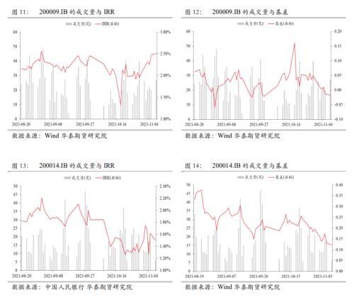 2112合约行情分析及移仓分析-第6张图片-牧野网