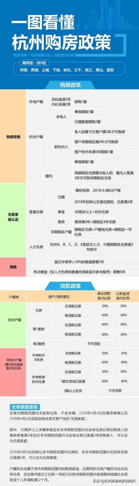 (杭州贷款买房政策)杭州购房政策2021最新版-第1张图片-牧野网