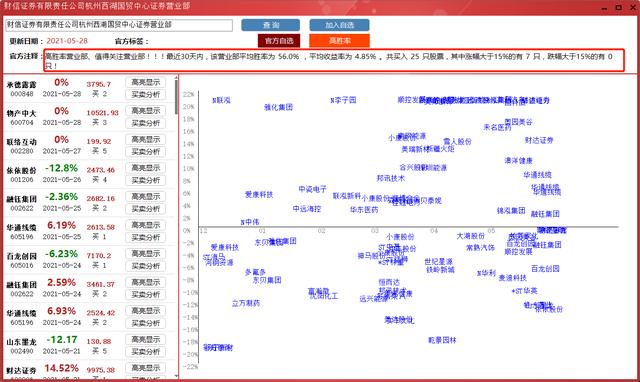 (杭州证券交易所)财信证券杭州西湖国贸中心龙虎榜数据-第1张图片-牧野网