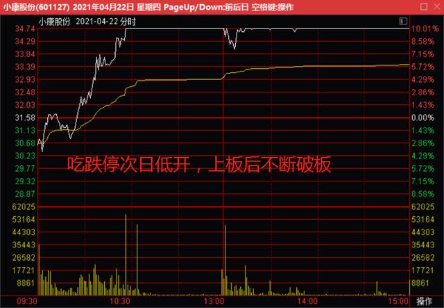 (杭州证券交易所)财信证券杭州西湖国贸中心龙虎榜数据-第5张图片-牧野网