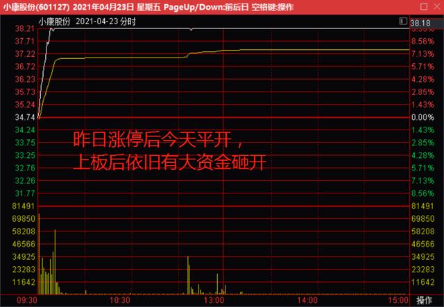 (杭州证券交易所)财信证券杭州西湖国贸中心龙虎榜数据-第6张图片-牧野网