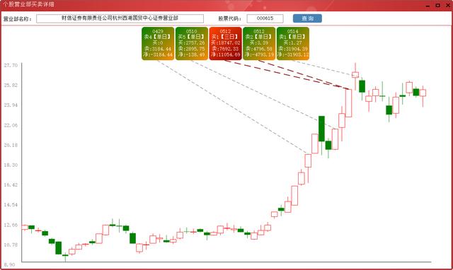 (杭州证券交易所)财信证券杭州西湖国贸中心龙虎榜数据-第10张图片-牧野网