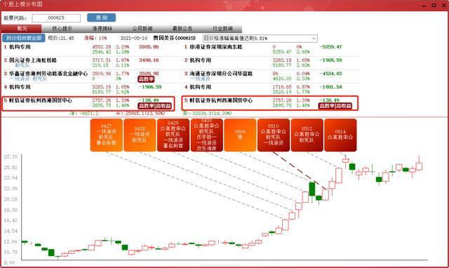 (杭州证券交易所)财信证券杭州西湖国贸中心龙虎榜数据-第11张图片-牧野网