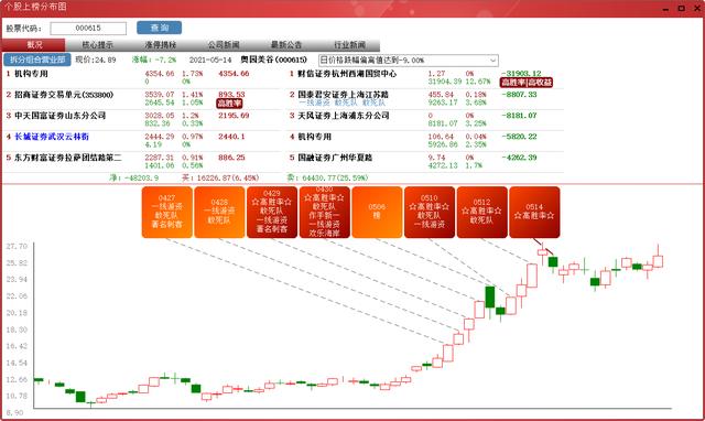 (杭州证券交易所)财信证券杭州西湖国贸中心龙虎榜数据-第14张图片-牧野网