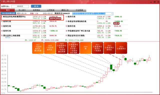 (杭州证券交易所)财信证券杭州西湖国贸中心龙虎榜数据-第13张图片-牧野网