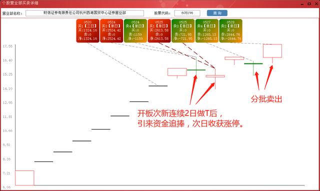 (杭州证券交易所)财信证券杭州西湖国贸中心龙虎榜数据-第16张图片-牧野网