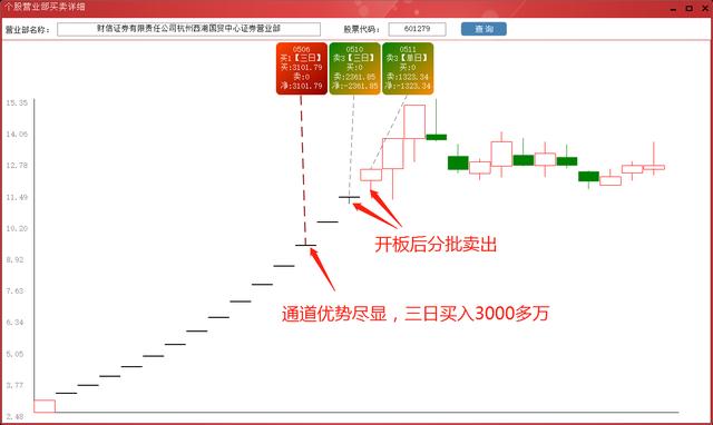 (杭州证券交易所)财信证券杭州西湖国贸中心龙虎榜数据-第17张图片-牧野网