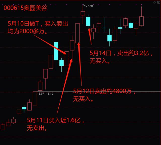 (杭州证券交易所)财信证券杭州西湖国贸中心龙虎榜数据-第15张图片-牧野网