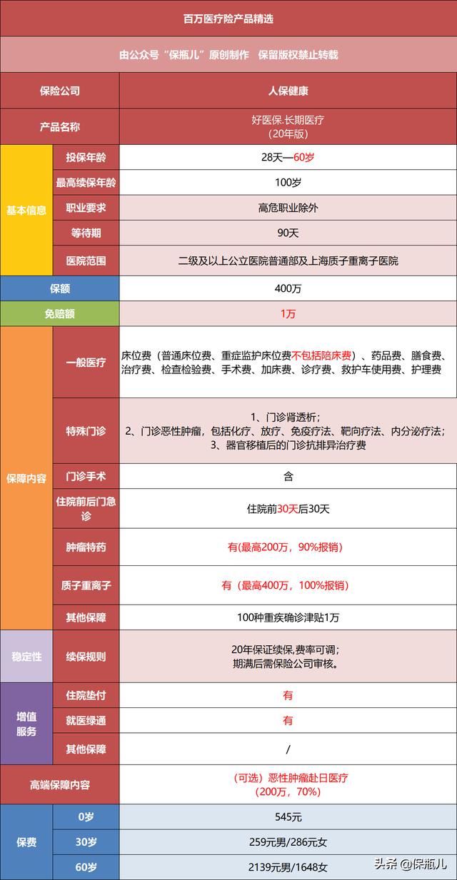 (好医保住院医疗和长期医疗)好医保20年版长期医疗有哪些优缺点?-第4张图片-牧野网