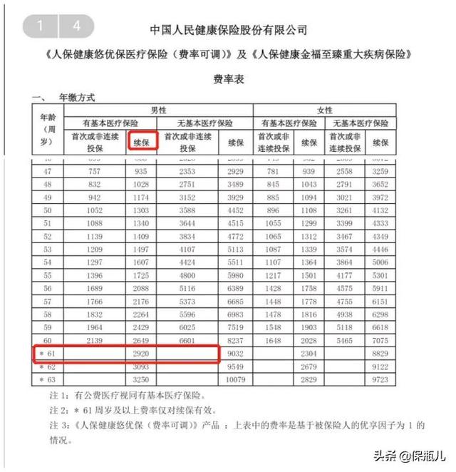 (好医保住院医疗和长期医疗)好医保20年版长期医疗有哪些优缺点?-第16张图片-牧野网