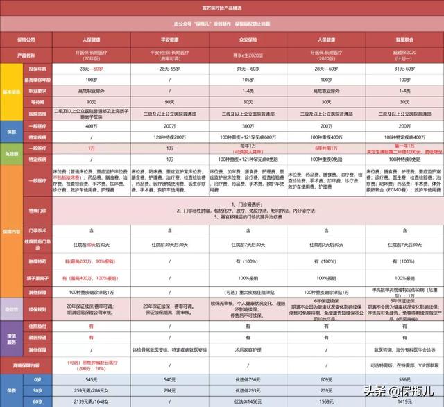 (好医保住院医疗和长期医疗)好医保20年版长期医疗有哪些优缺点?-第22张图片-牧野网