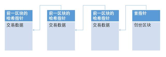 (何为区块链概念)区块链是什么通俗解释-第1张图片-牧野网