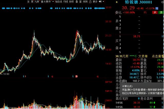 (特锐德股票分析)特锐德公司介绍-第1张图片-牧野网