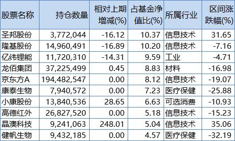 (刘格菘管理的基金有哪些)刘格菘三季度都买了哪些股票?-第1张图片-牧野网