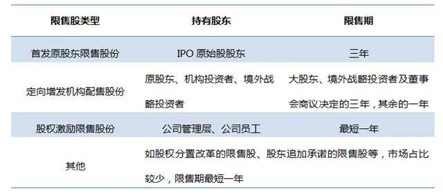 (股票解禁是什么意思)股票解禁会有什么影响？-第2张图片-牧野网