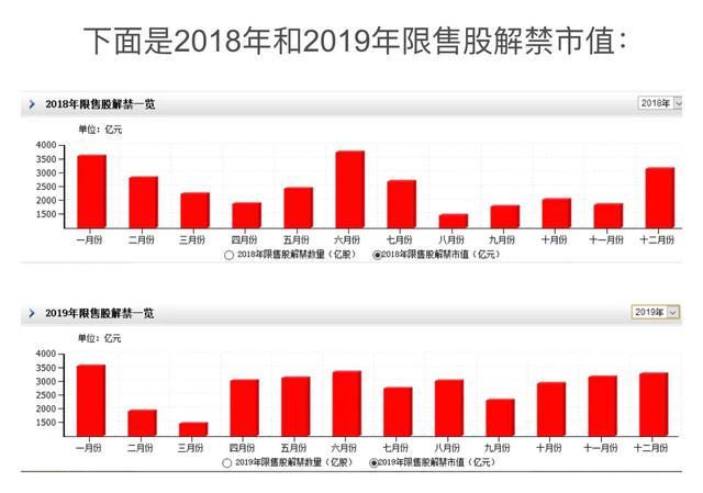 (股票解禁是什么意思)股票解禁会有什么影响？-第3张图片-牧野网