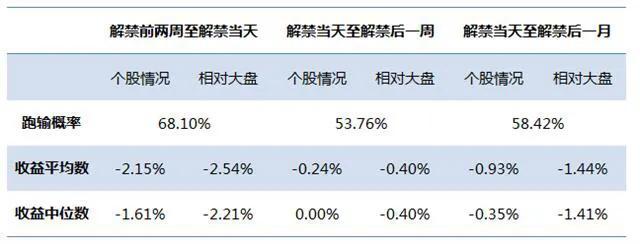 (股票解禁是什么意思)股票解禁会有什么影响？-第6张图片-牧野网