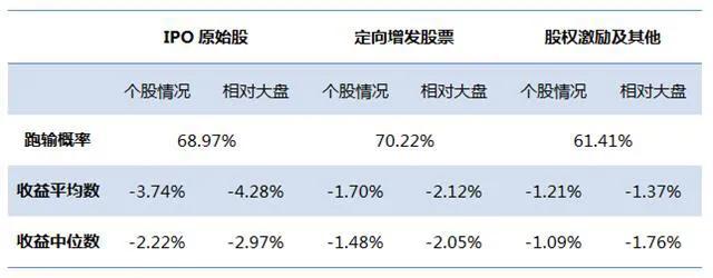 (股票解禁是什么意思)股票解禁会有什么影响？-第5张图片-牧野网