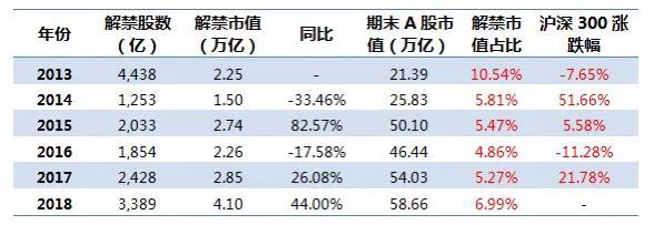 (股票解禁是什么意思)股票解禁会有什么影响？-第4张图片-牧野网