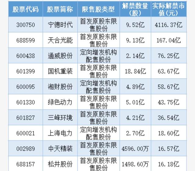 (股票解禁是什么意思)股票解禁会有什么影响？-第7张图片-牧野网