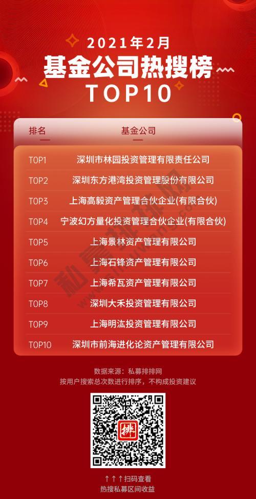 (私募基金排名)十大热搜基金公司TOP排行榜-第1张图片-牧野网