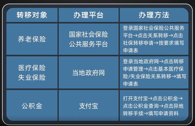 (离职后自己怎么续交社保)社保断缴有什么影响？-第4张图片-牧野网