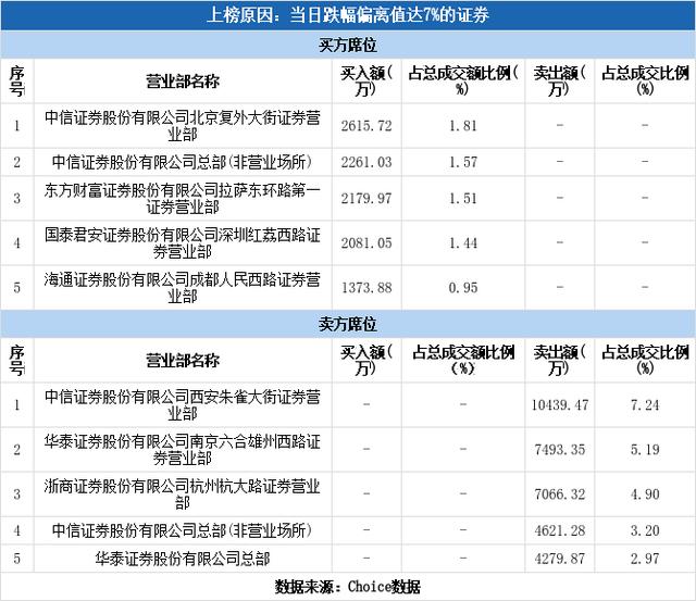 (小康股份股票)小康股份股票最新交易情况-第2张图片-牧野网