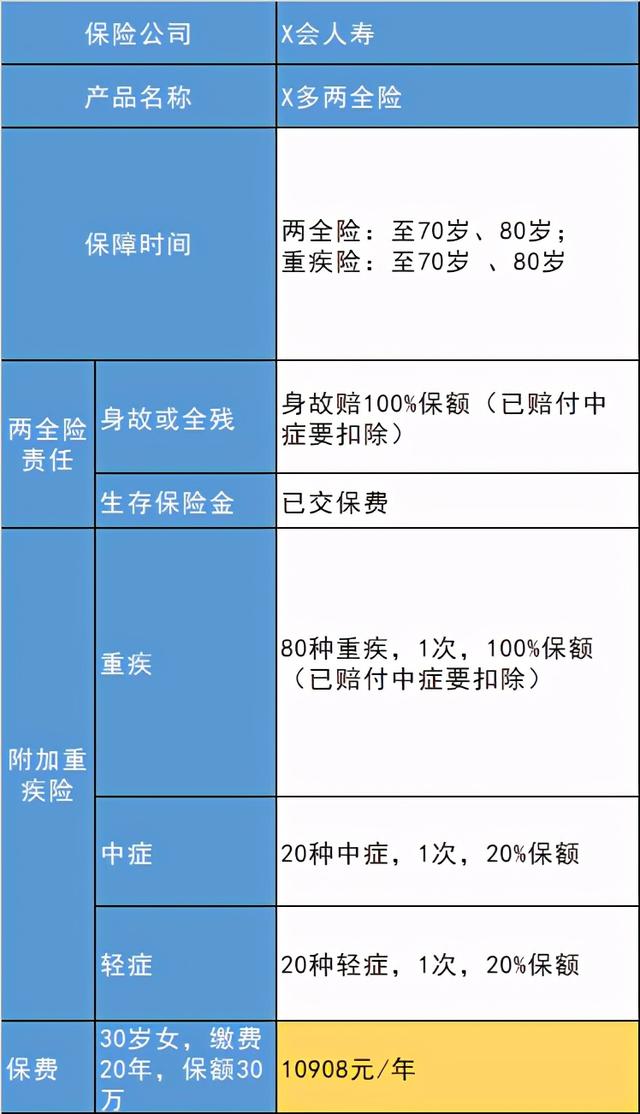 (两全保险什么意思)两全险的实质是什么？