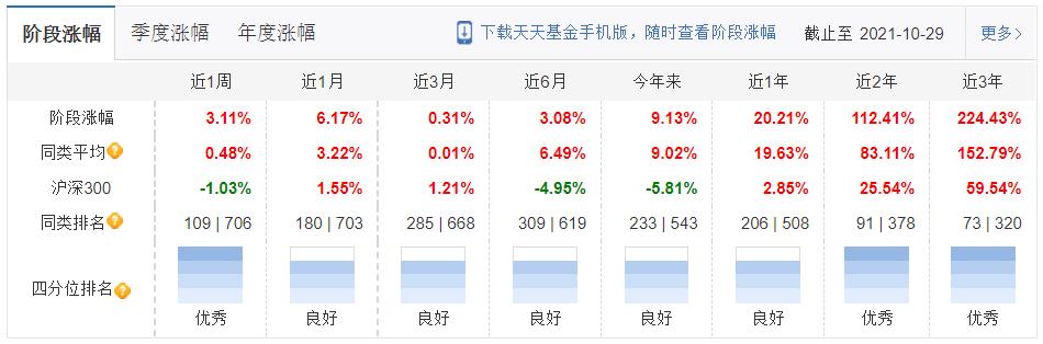 2021工银瑞信基金经理及所持基金收益盘点-第2张图片-牧野网