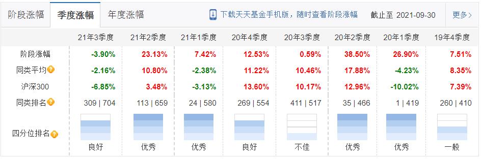 2021工银瑞信基金经理及所持基金收益盘点-第5张图片-牧野网