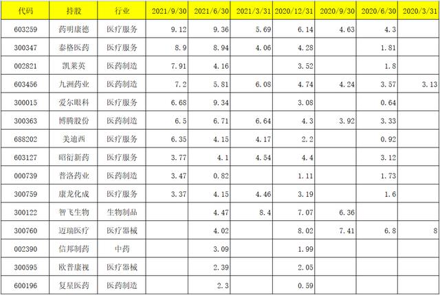 2021工银瑞信基金经理及所持基金收益盘点-第6张图片-牧野网