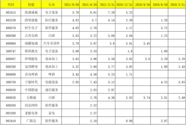 2021工银瑞信基金经理及所持基金收益盘点-第3张图片-牧野网