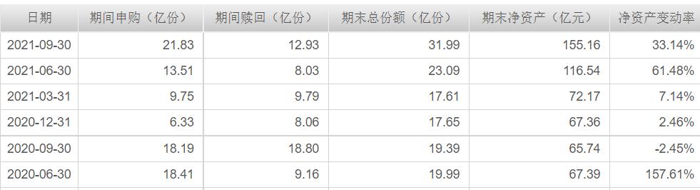 2021工银瑞信基金经理及所持基金收益盘点-第7张图片-牧野网