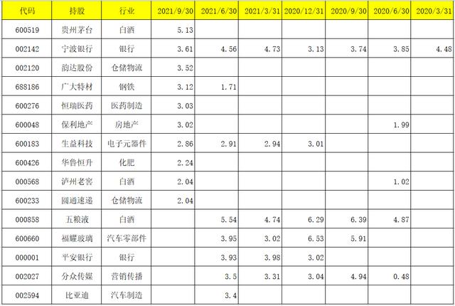 2021工银瑞信基金经理及所持基金收益盘点-第9张图片-牧野网