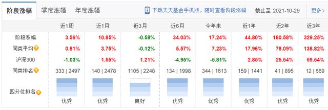 2021工银瑞信基金经理及所持基金收益盘点-第10张图片-牧野网