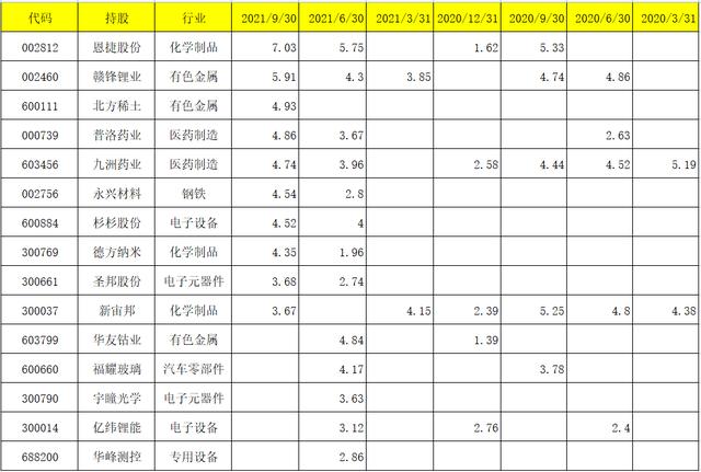 2021工银瑞信基金经理及所持基金收益盘点-第11张图片-牧野网