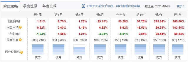 2021工银瑞信基金经理及所持基金收益盘点-第14张图片-牧野网