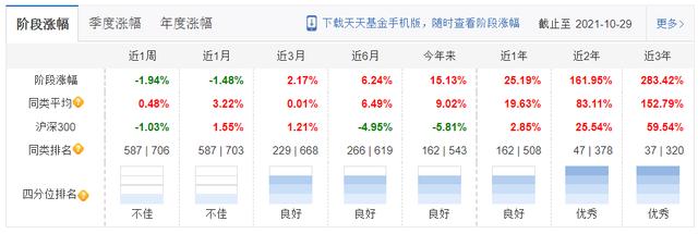 2021工银瑞信基金经理及所持基金收益盘点-第17张图片-牧野网